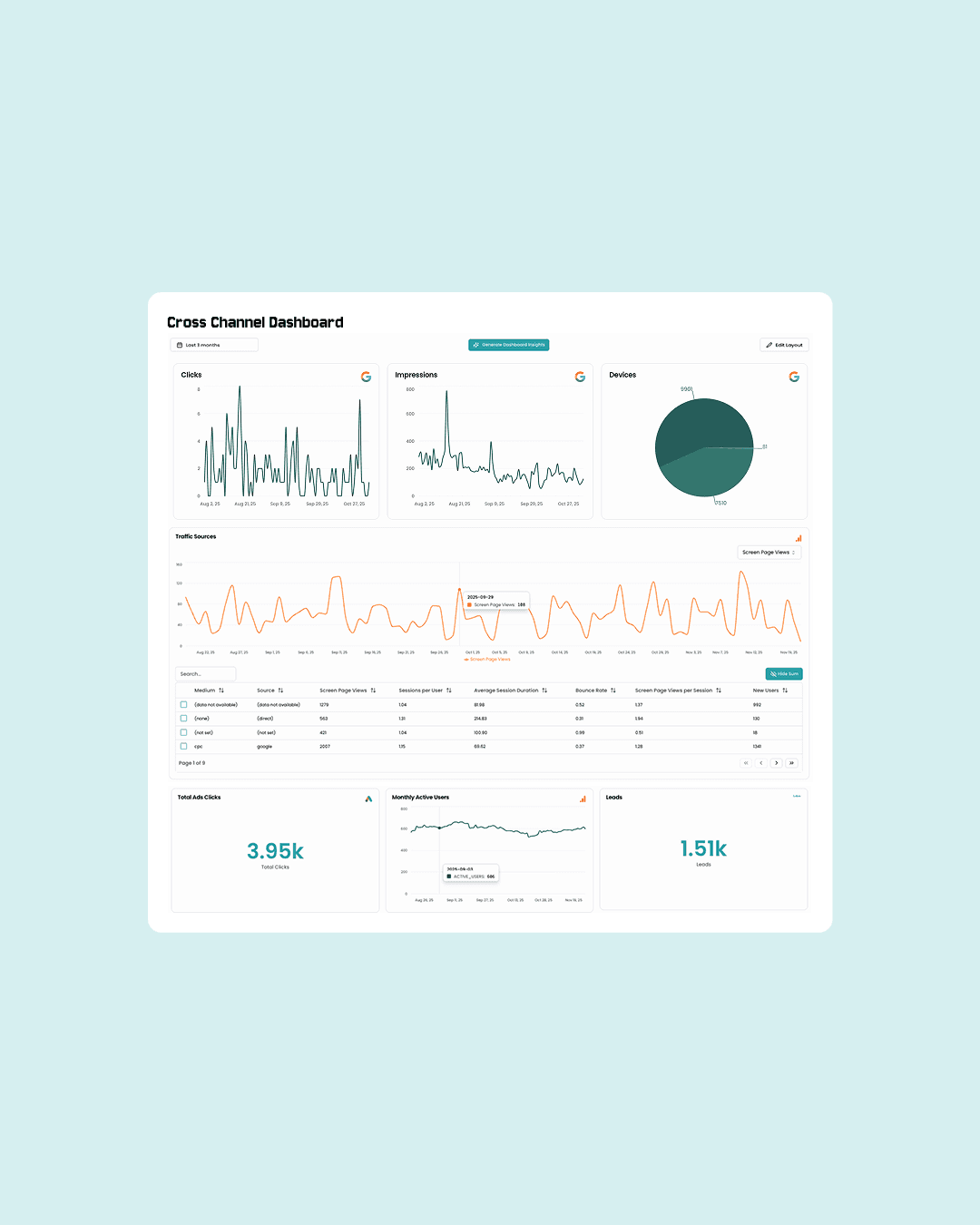 One Dashboard